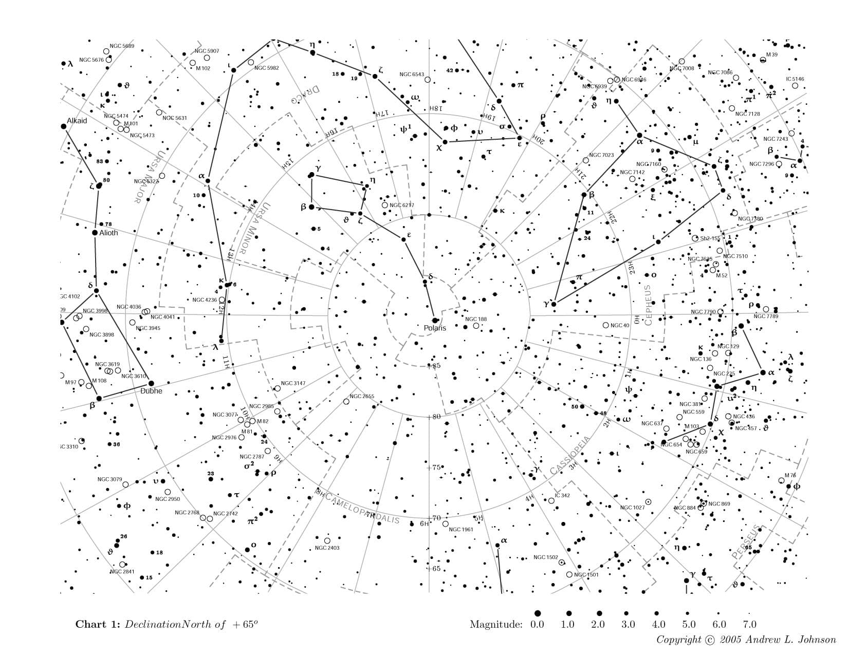 Free Printable Sky Chart