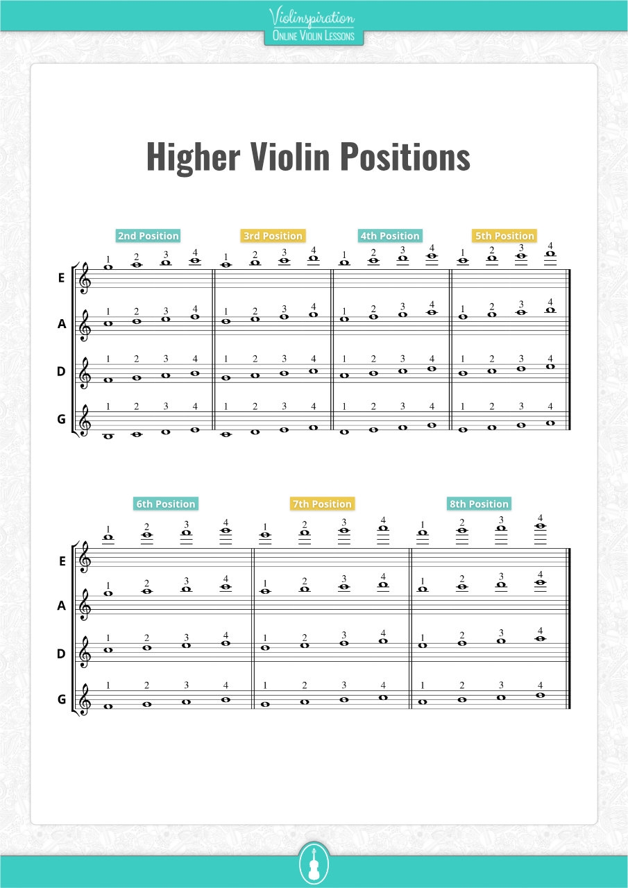 Free Violin Fingering Charts PDF Violinspiration