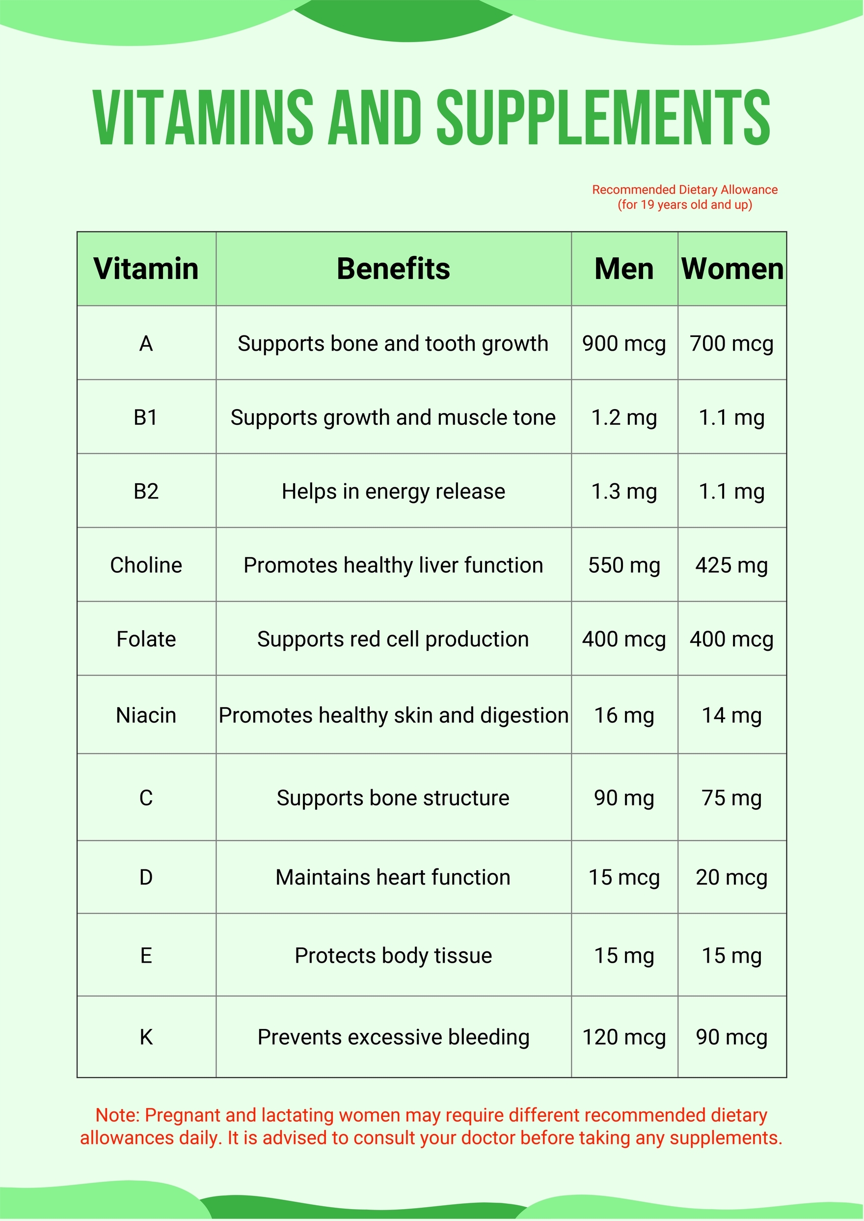 Free Vitamin Chart Templates Editable And Printable