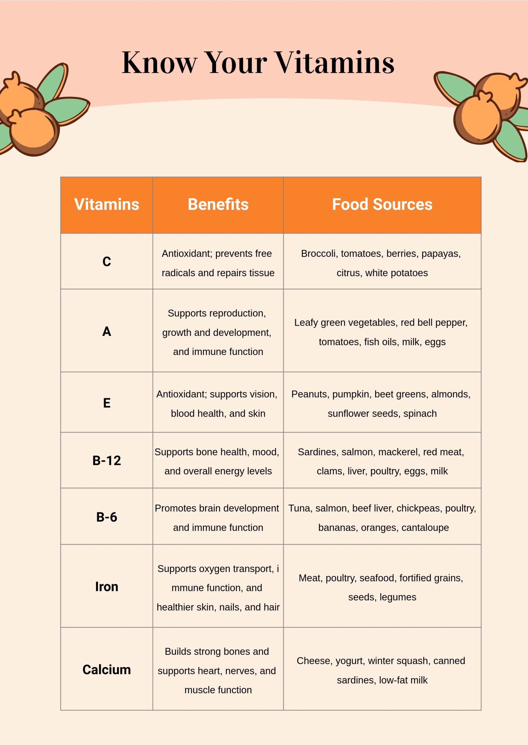Free Vitamin Chart Templates Editable And Printable