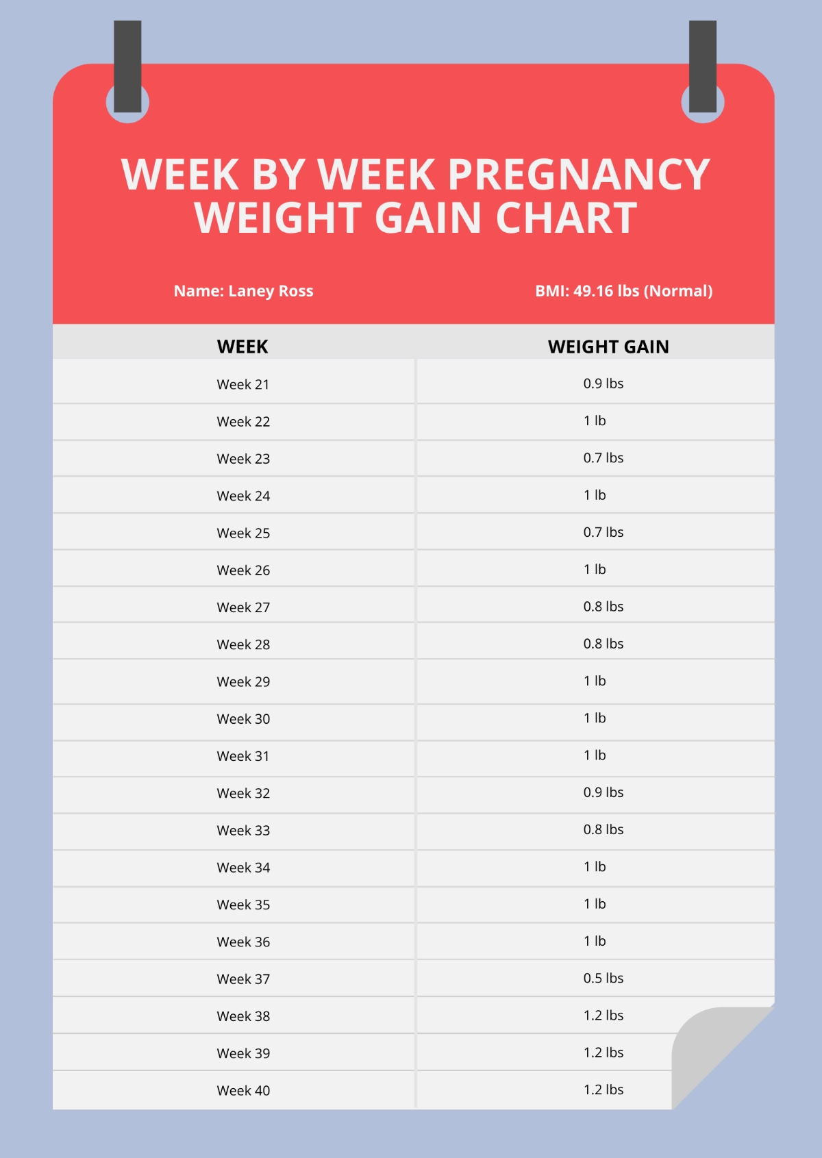 Weight Loss Natal Chart
