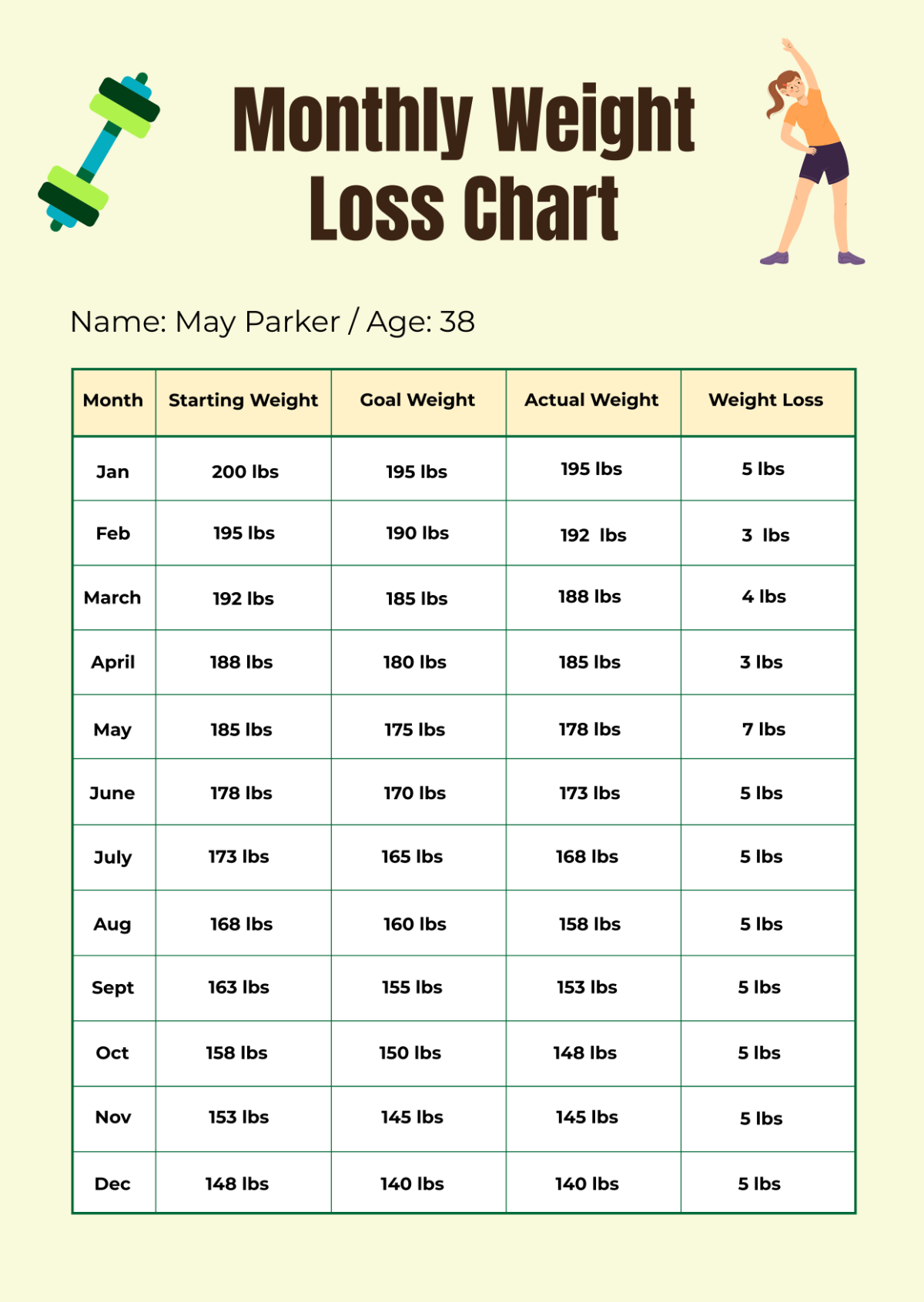 Free Weight Loss Chart Templates Editable And Printable