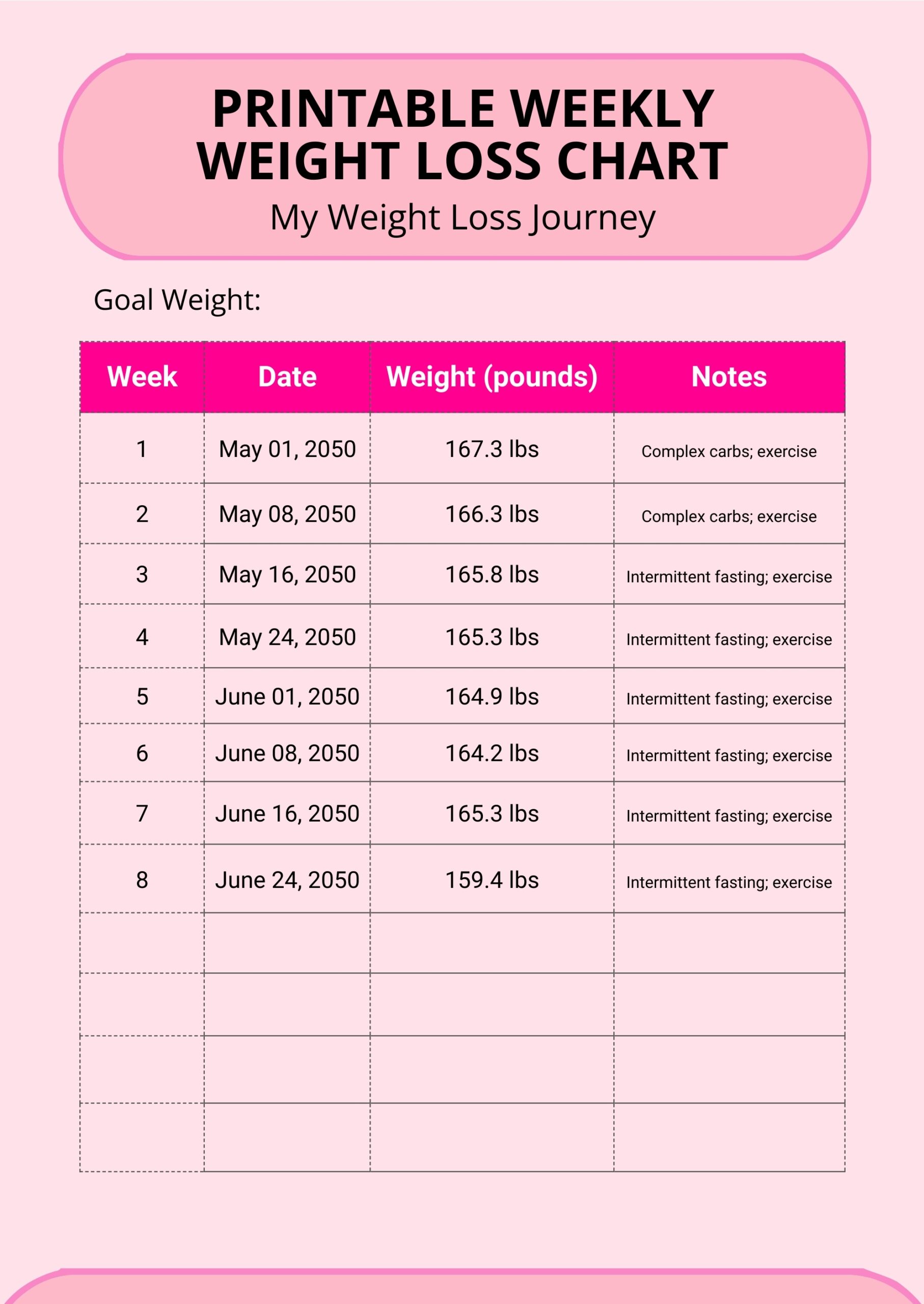 Weight Loss Chart Vertex42