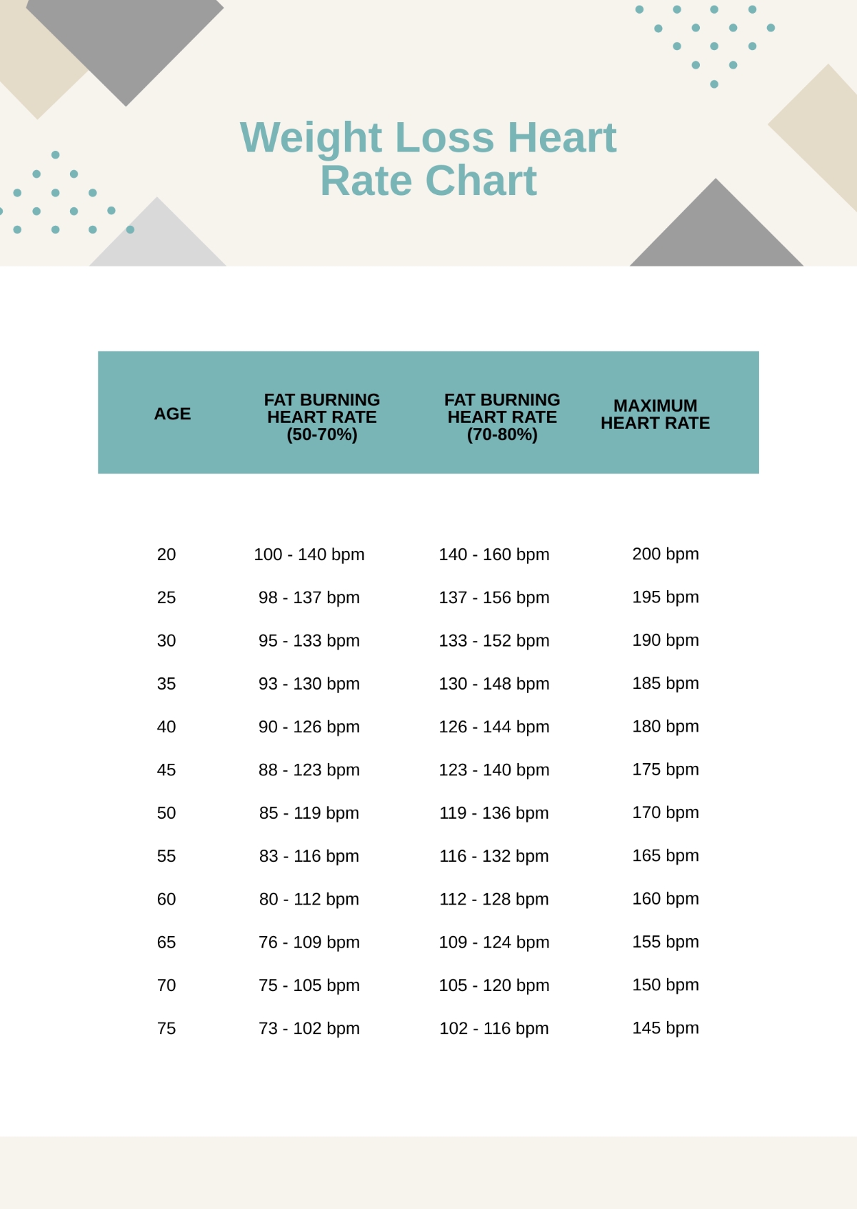 Free Weight Loss Chart Templates Editable And Printable