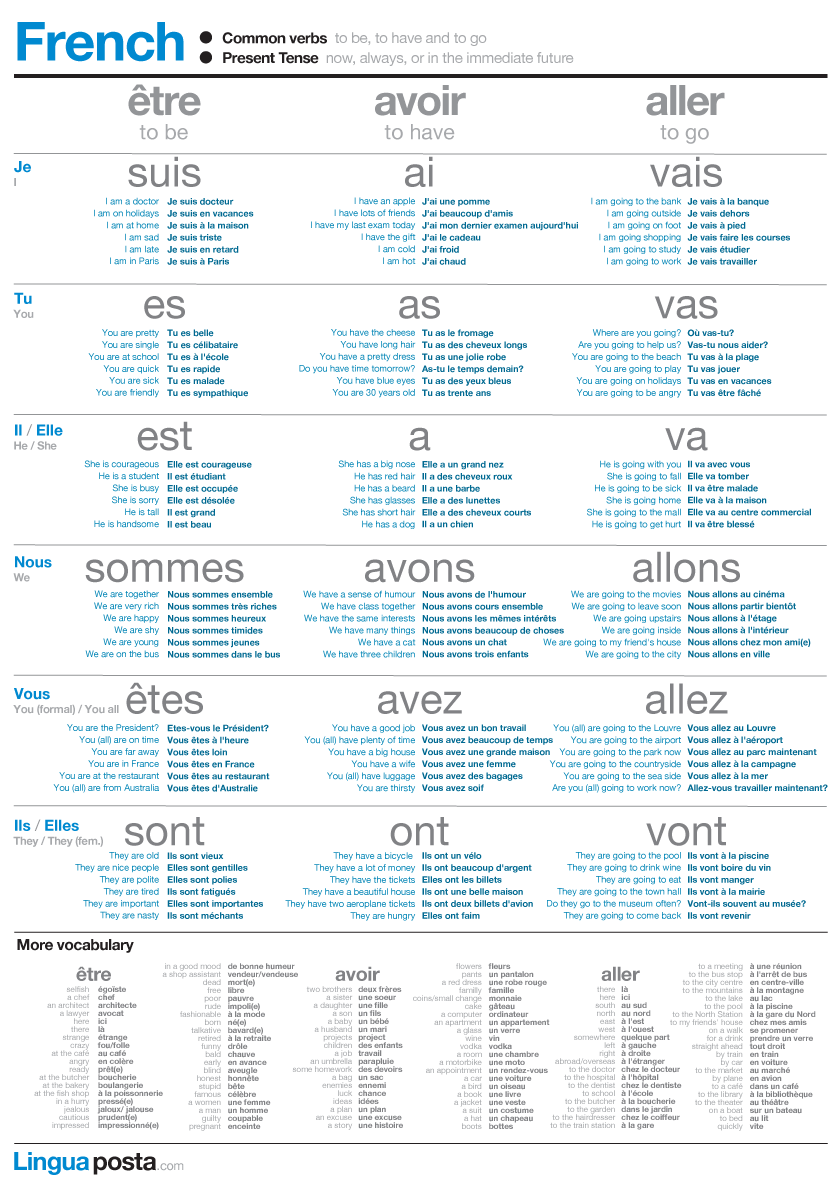 French Common Verbs LinguaPosta French Common Verbs LinguaPosta
