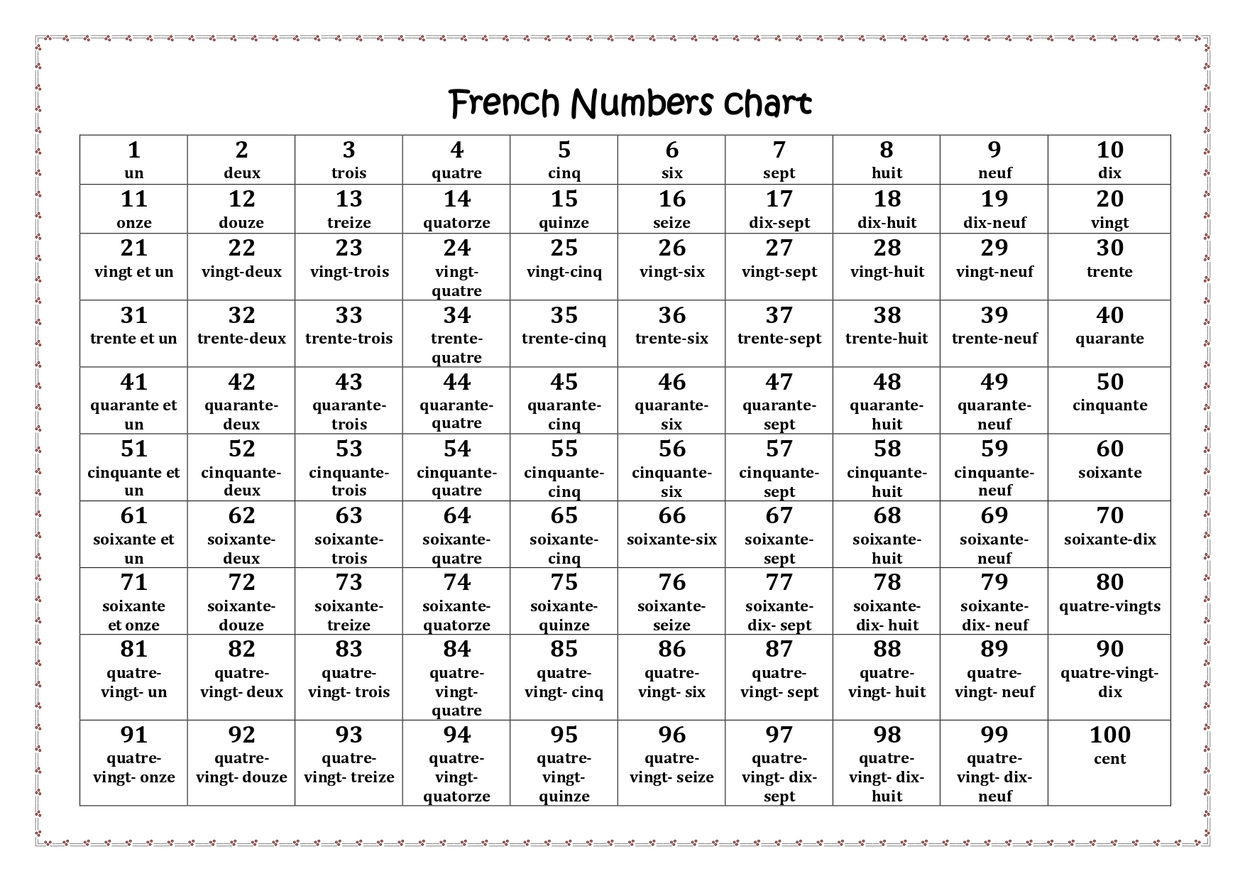 French Numbers 1 100 Printable Chart