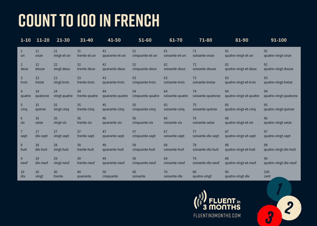 French Numbers 1 100 Printable Chart