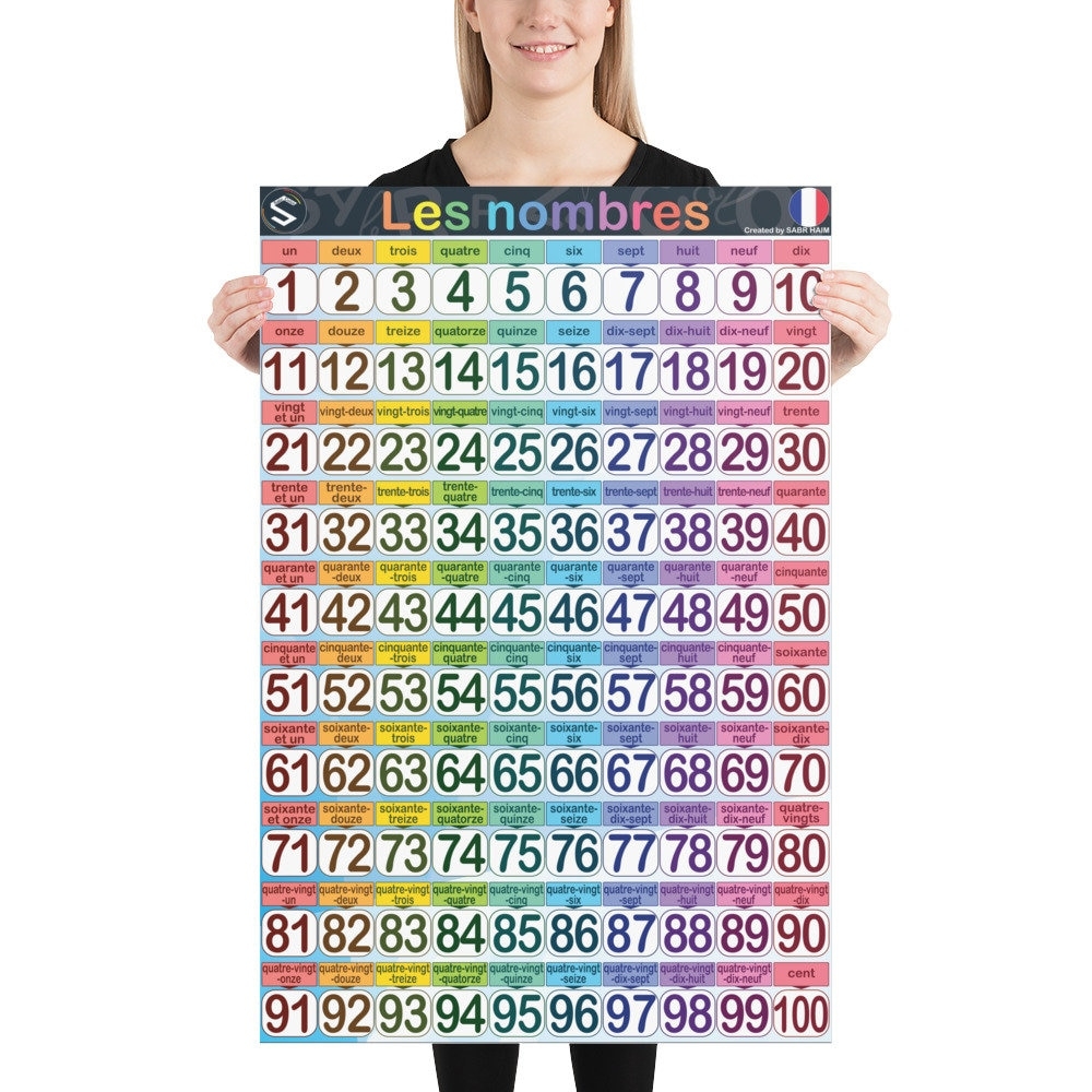 French Numbers Poster 0 100 Educational Nursery Wall Art Etsy