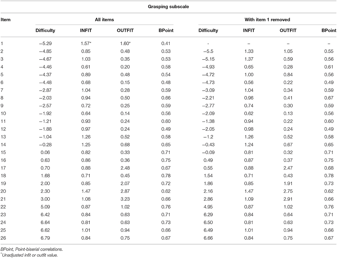 Printable Peabody Developmental Motor Scales Chart Printable Peabody Developmental Motor Scales Chart