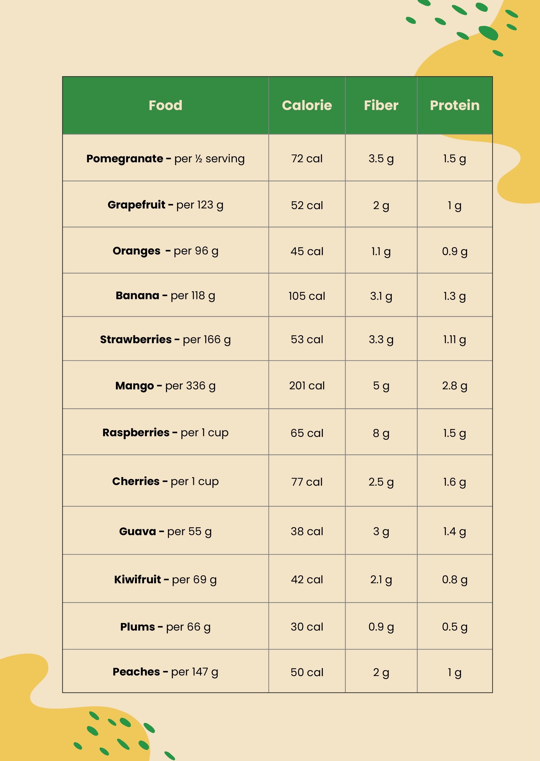 Fruit Calorie Chart Food In Illustrator PDF Download Template