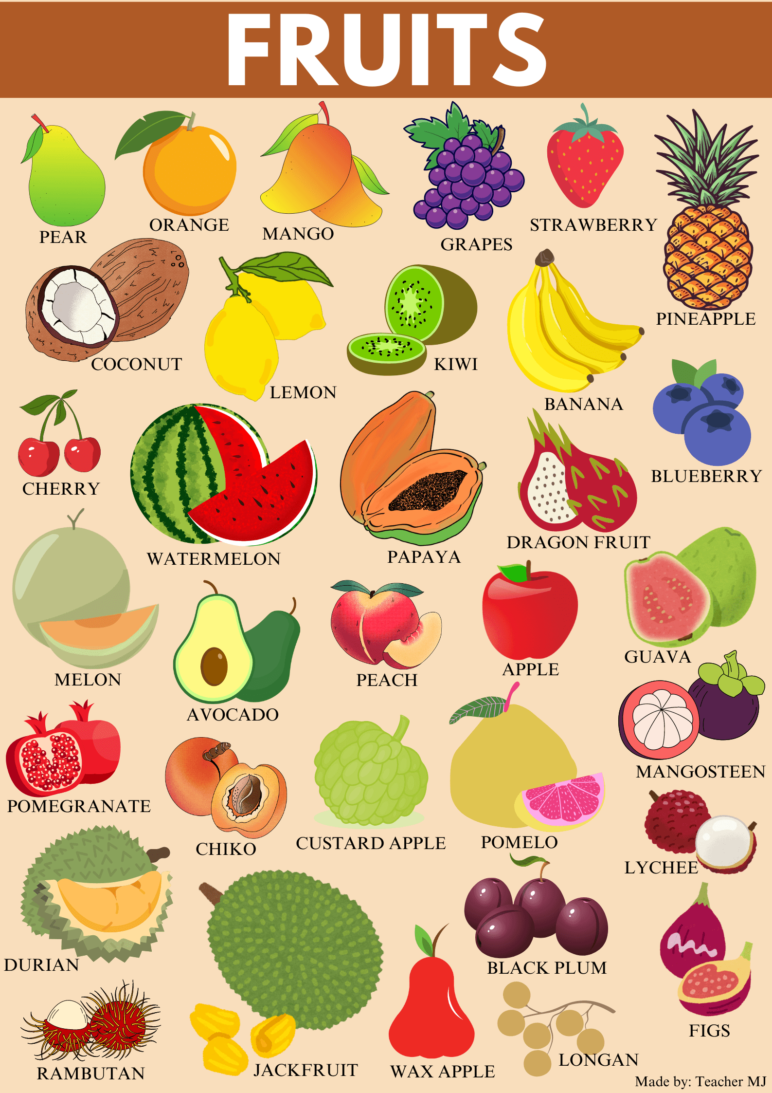 Fruits Chart For Kids Ages 3 5 By Cruzmarkjericho Raket PH Fruits Chart For Kids Ages 3 5 By Cruzmarkjericho Raket PH