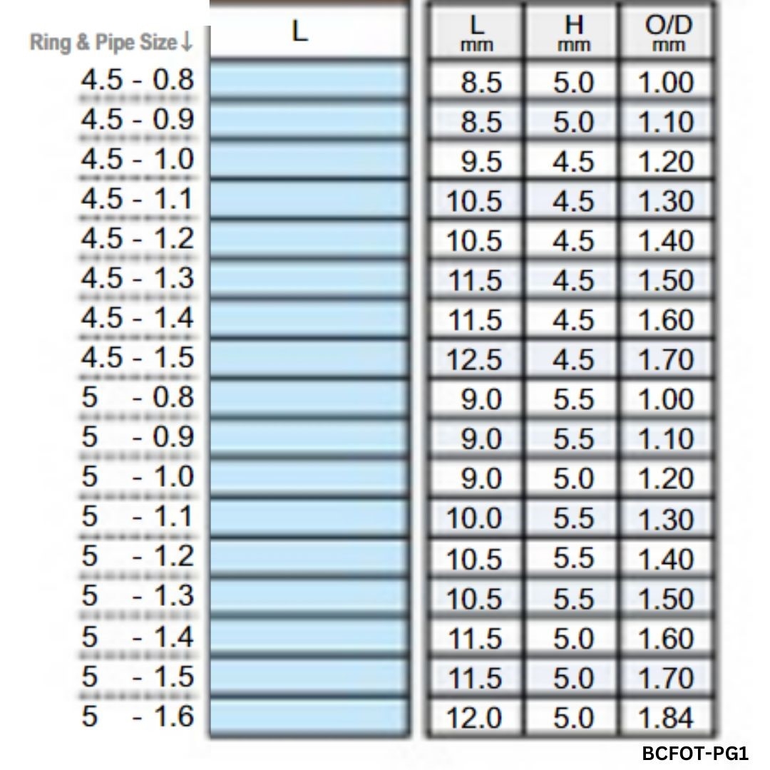 Fuji Rod Tip The Bait Shop Gold Coast