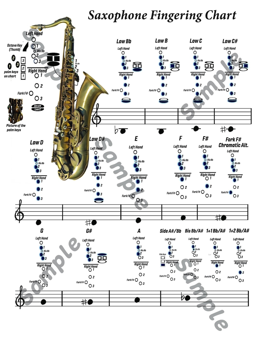 Full Range Tenor Sax Fingering Chart From Low Bb To Altissimo D very High Notes Plus Printable Manuscript Paper Etsy