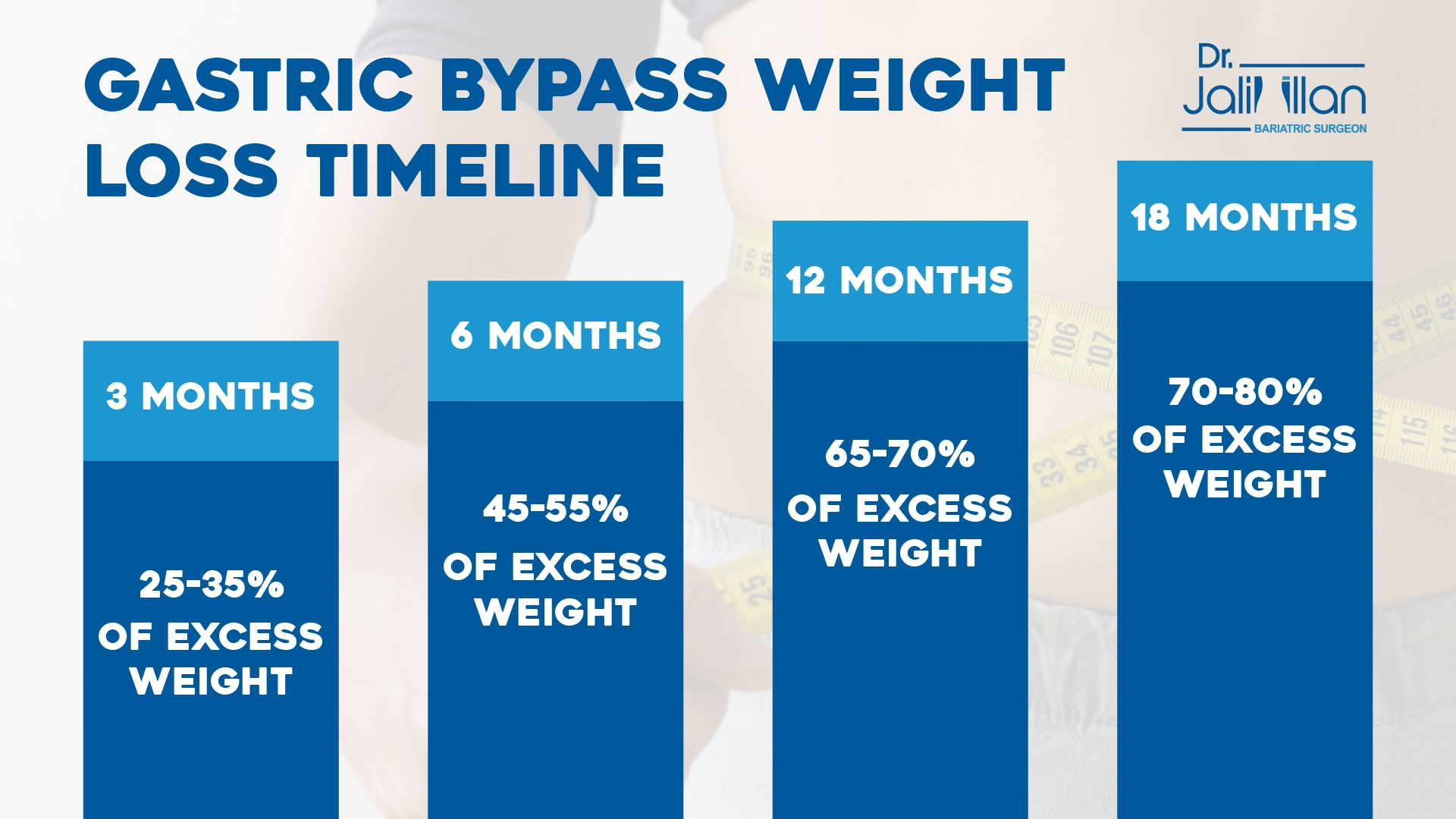 Bariatric Sleeve Weight Loss Chart
