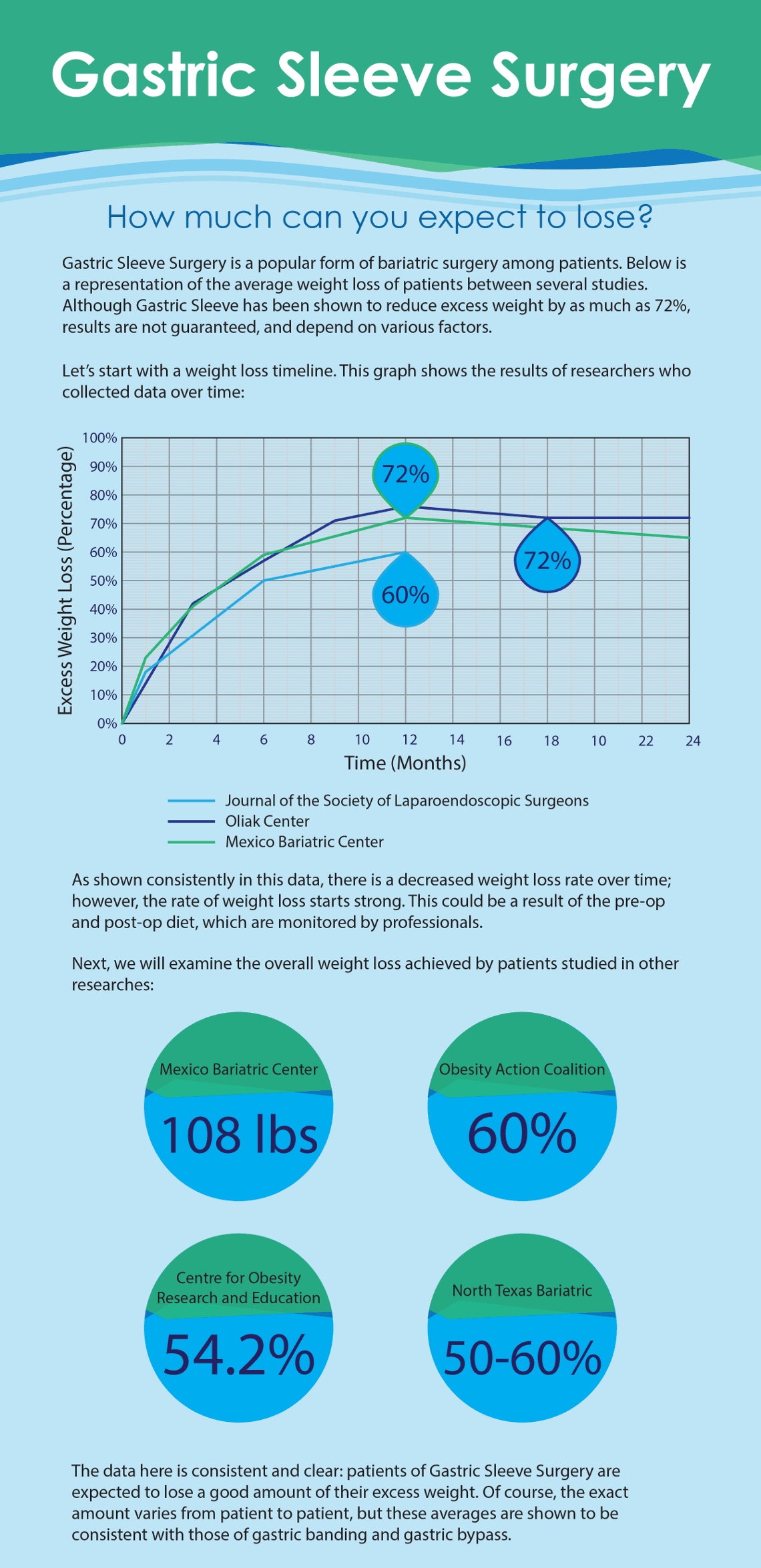 Gastric Sleeve Surgery Comprehensive Guide 2021 Vertical Sleeve Gastrectomy VSG 