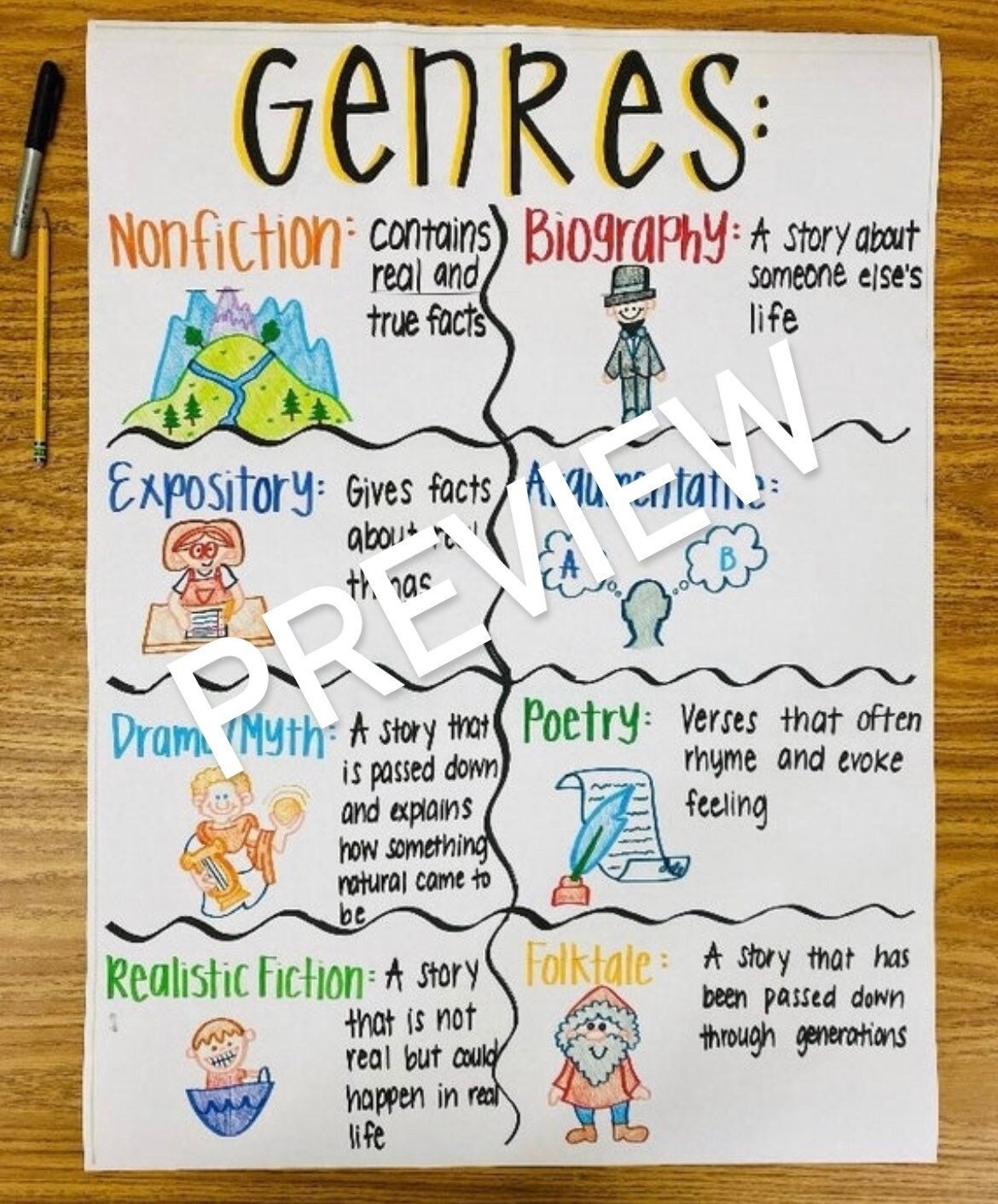 Genres Anchor Chart Etsy Genres Anchor Chart Etsy