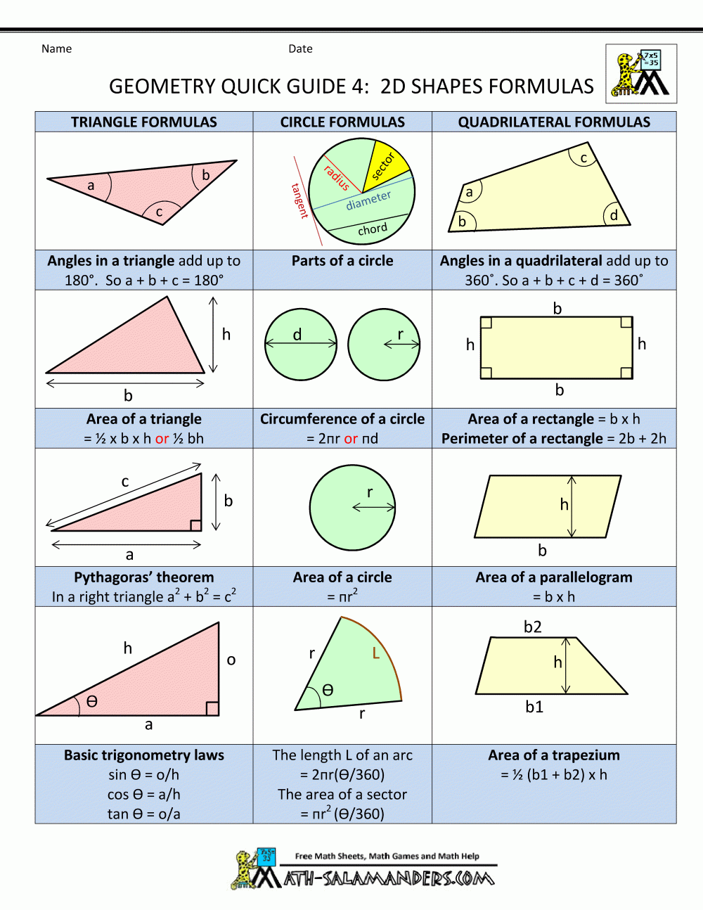 Geometry Cheat Sheet