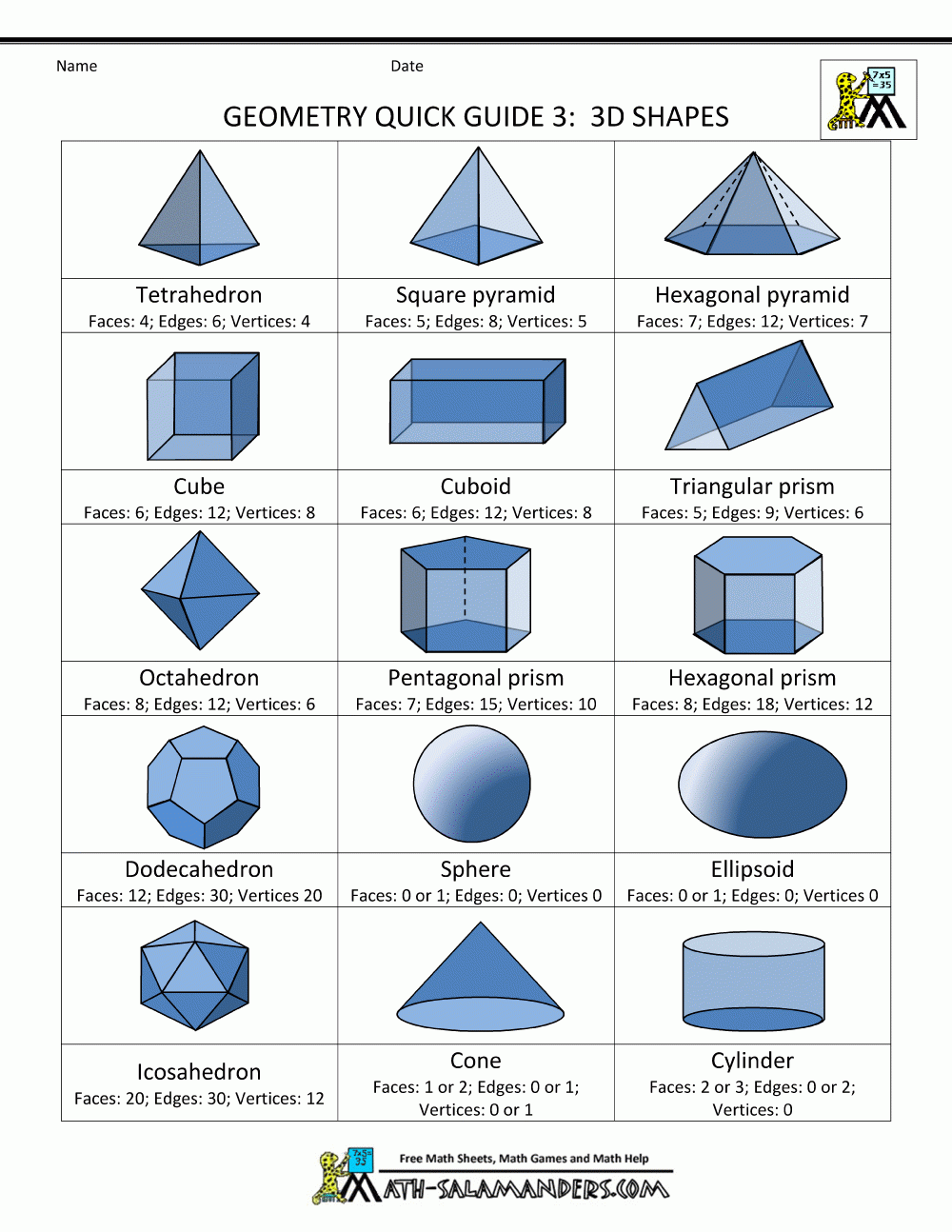 Geometry Cheat Sheet
