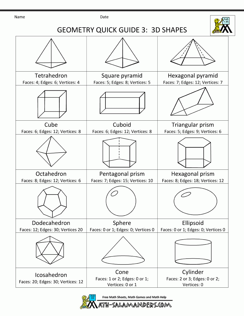 Geometry Cheat Sheet