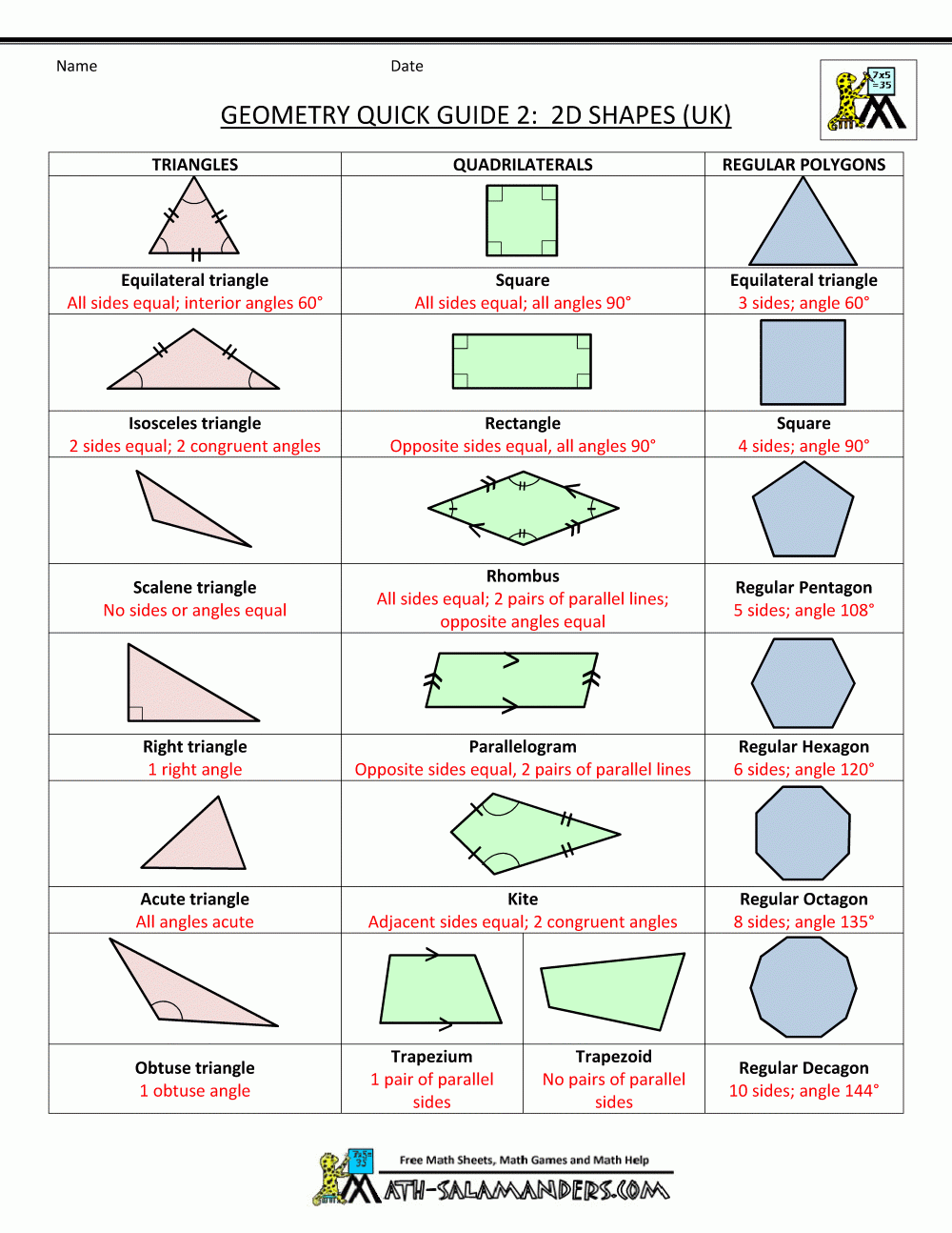 Geometry Cheat Sheet