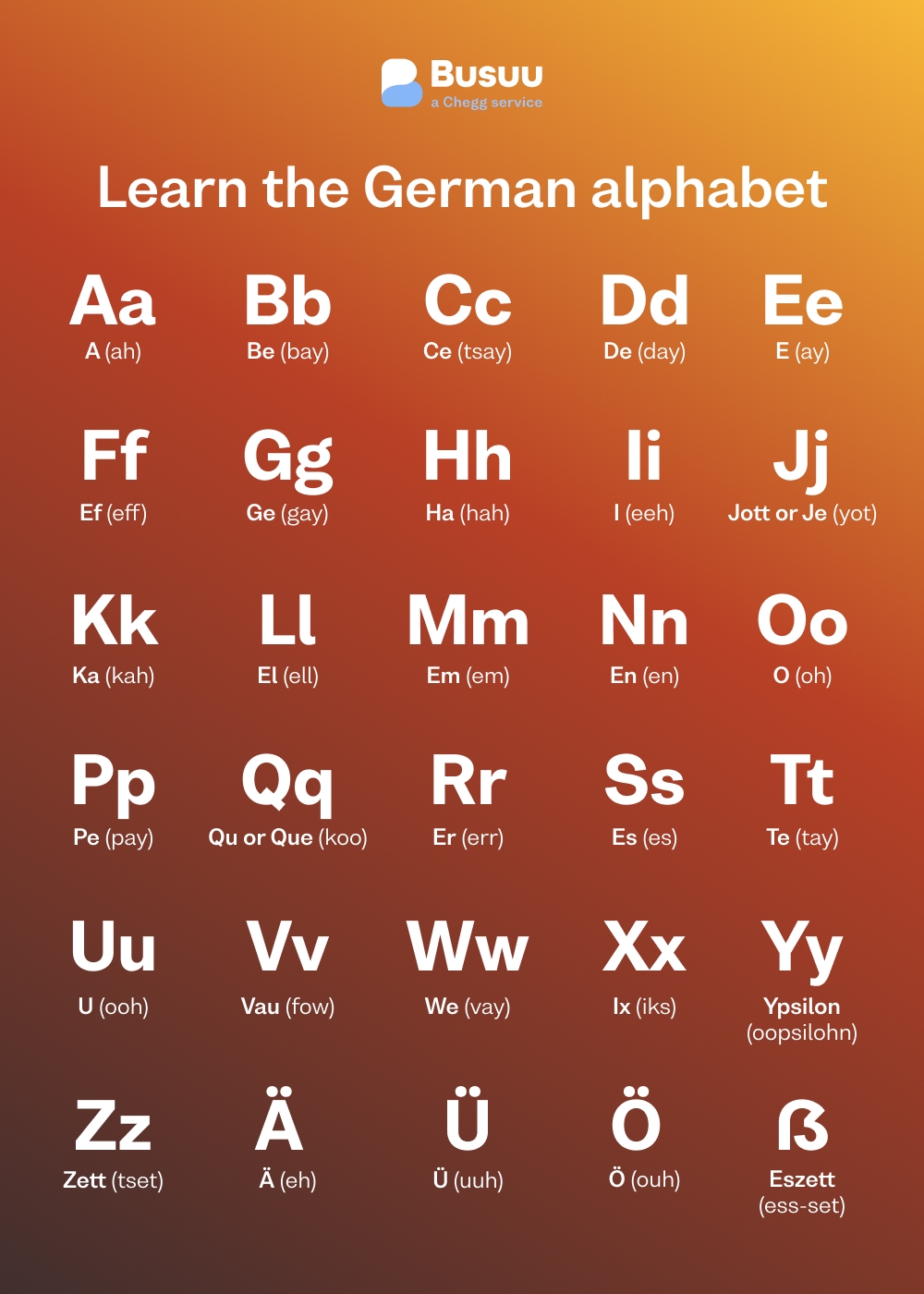 German Alphabet Letters And Pronunciation Busuu