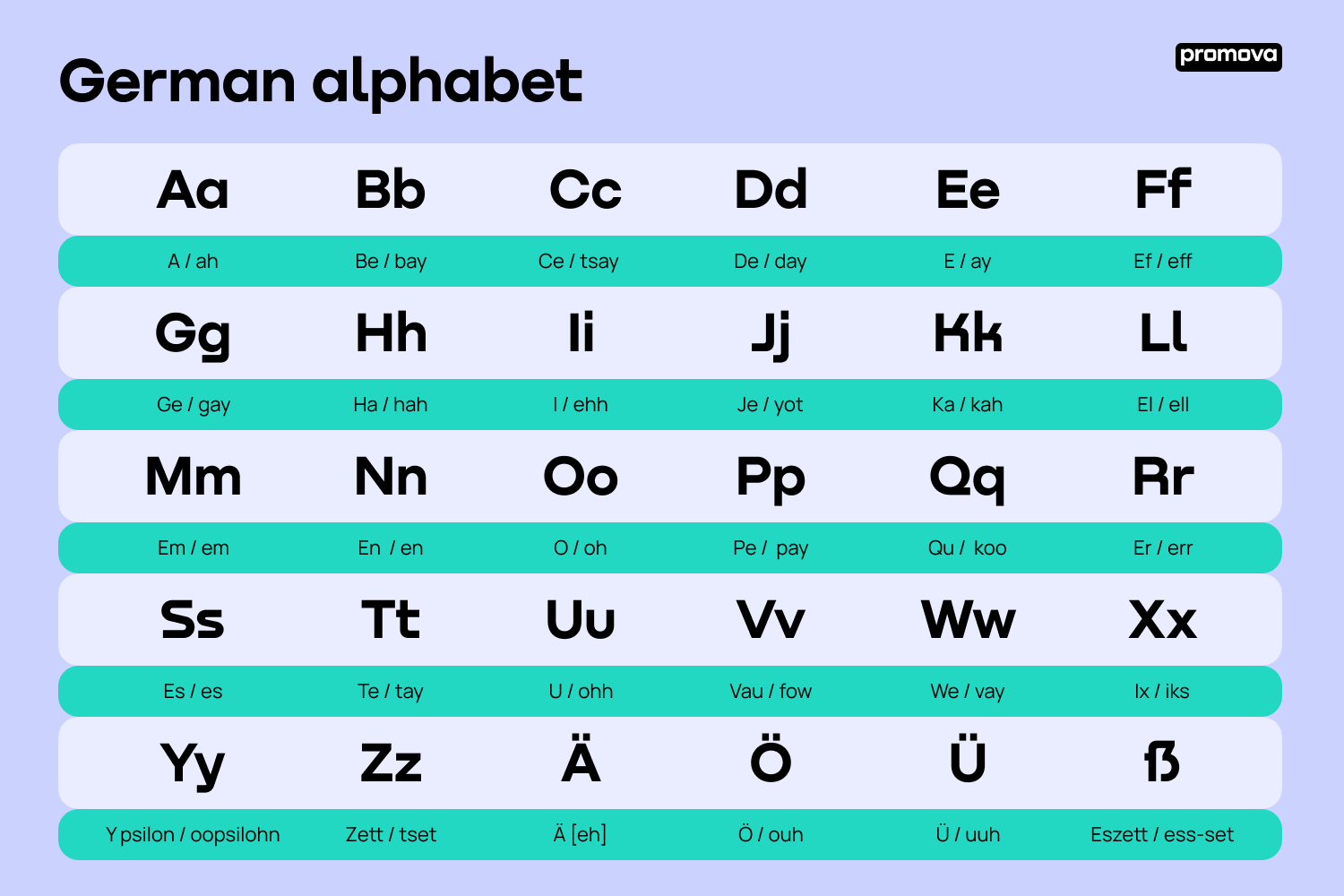 German Alphabet Letters Pronunciation Promova Blog