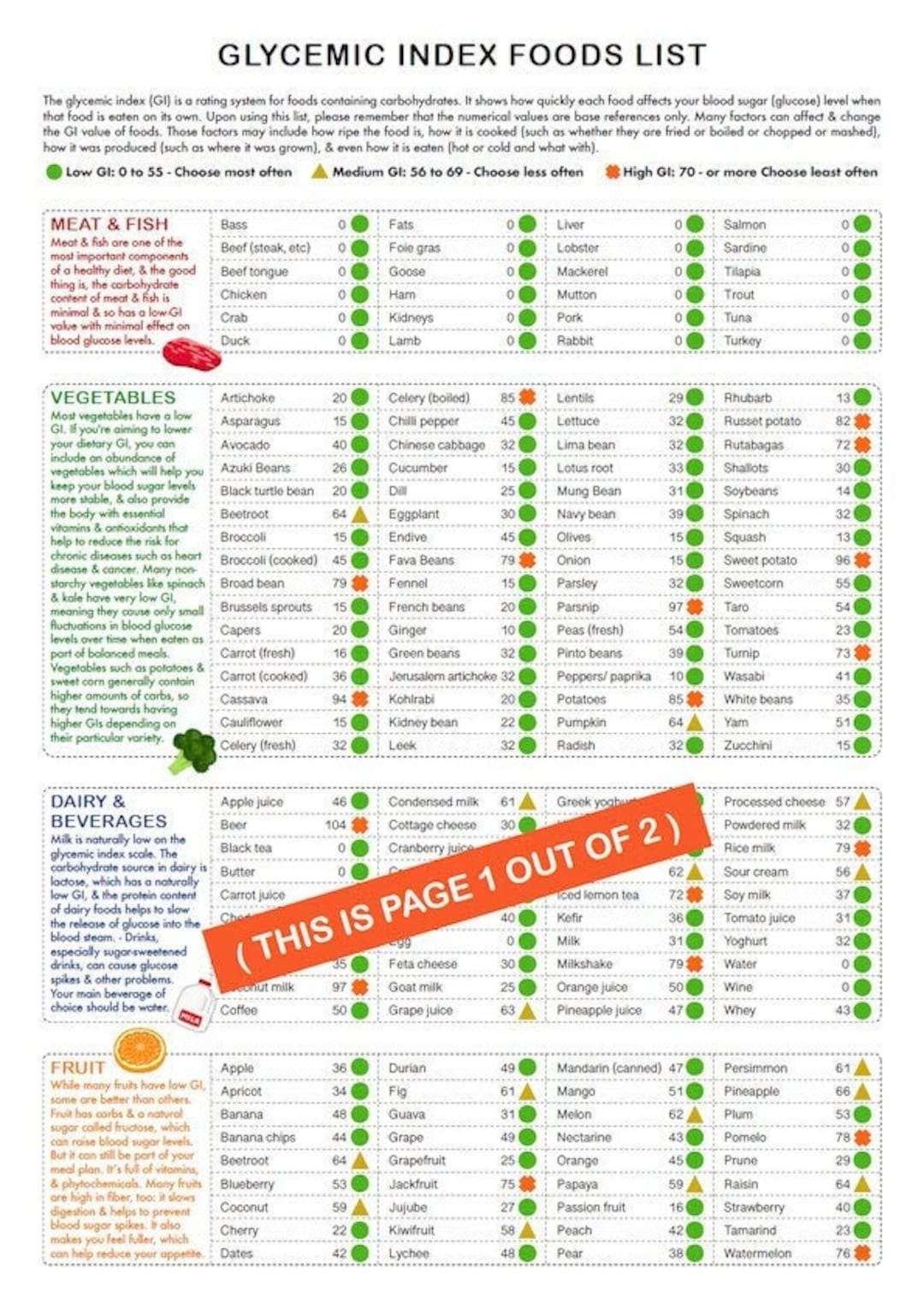Free Printable Glycemic Index Chart Pdf