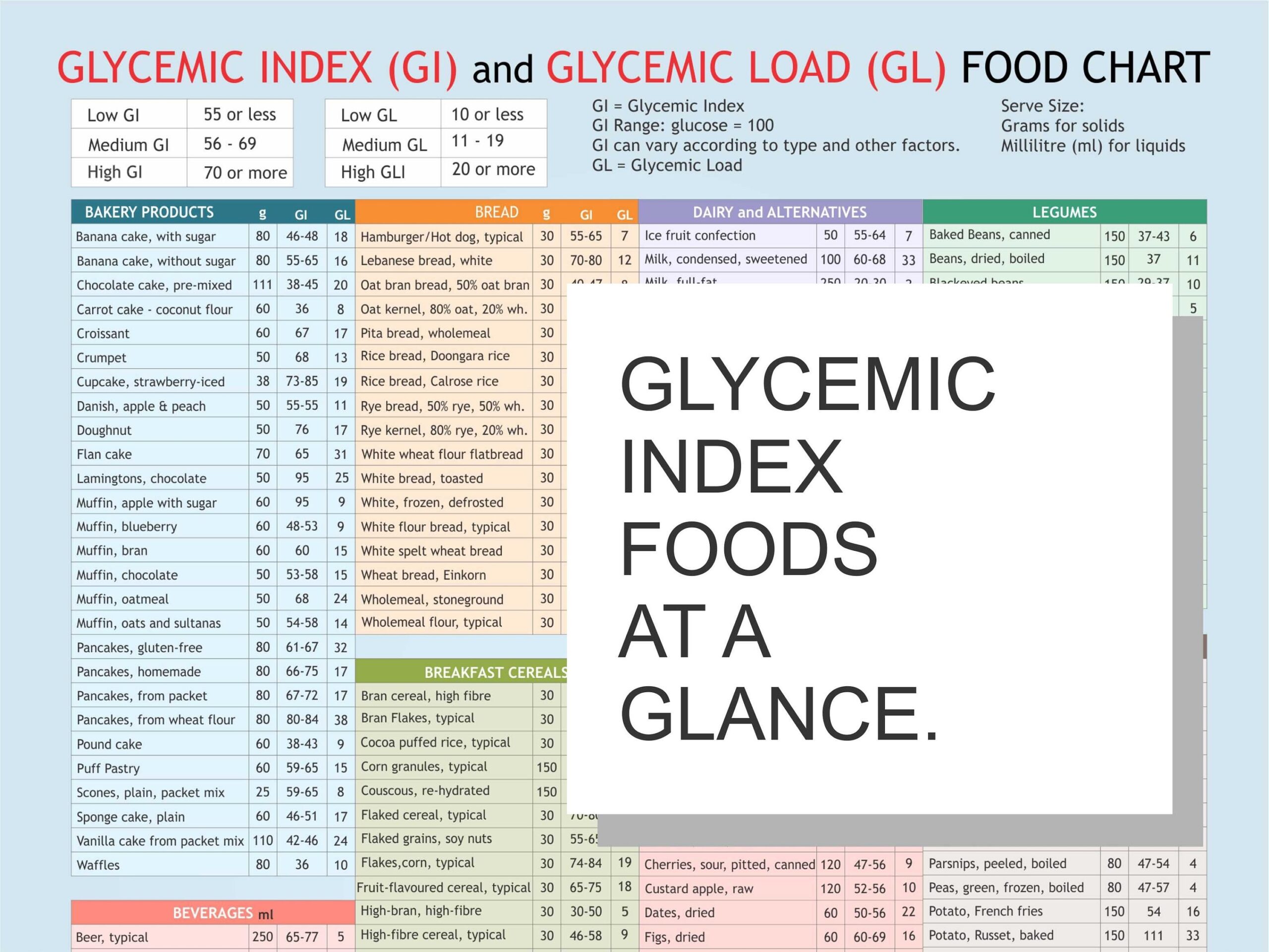 Glycemic Index Glycemic Load Food List Chart Printable Planner Digital File For Download A4 PDF Etsy UK Glycemic Index Glycemic Load Food List Chart Printable Planner Digital File For Download A4 PDF Etsy UK