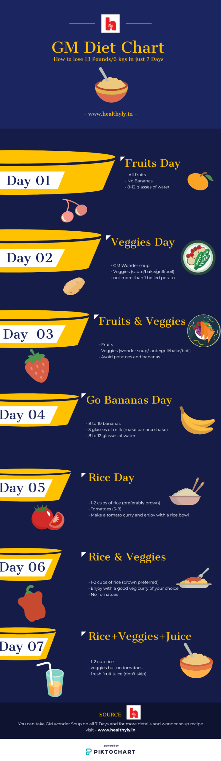 GM Diet Plan How To Lose Weight In Just Seven Days Healthyly India