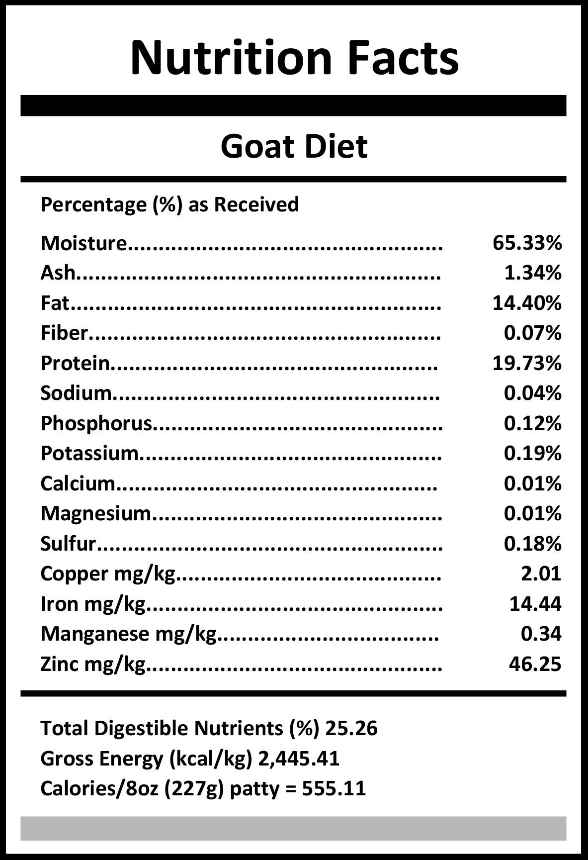 Goat Diet Carnivora