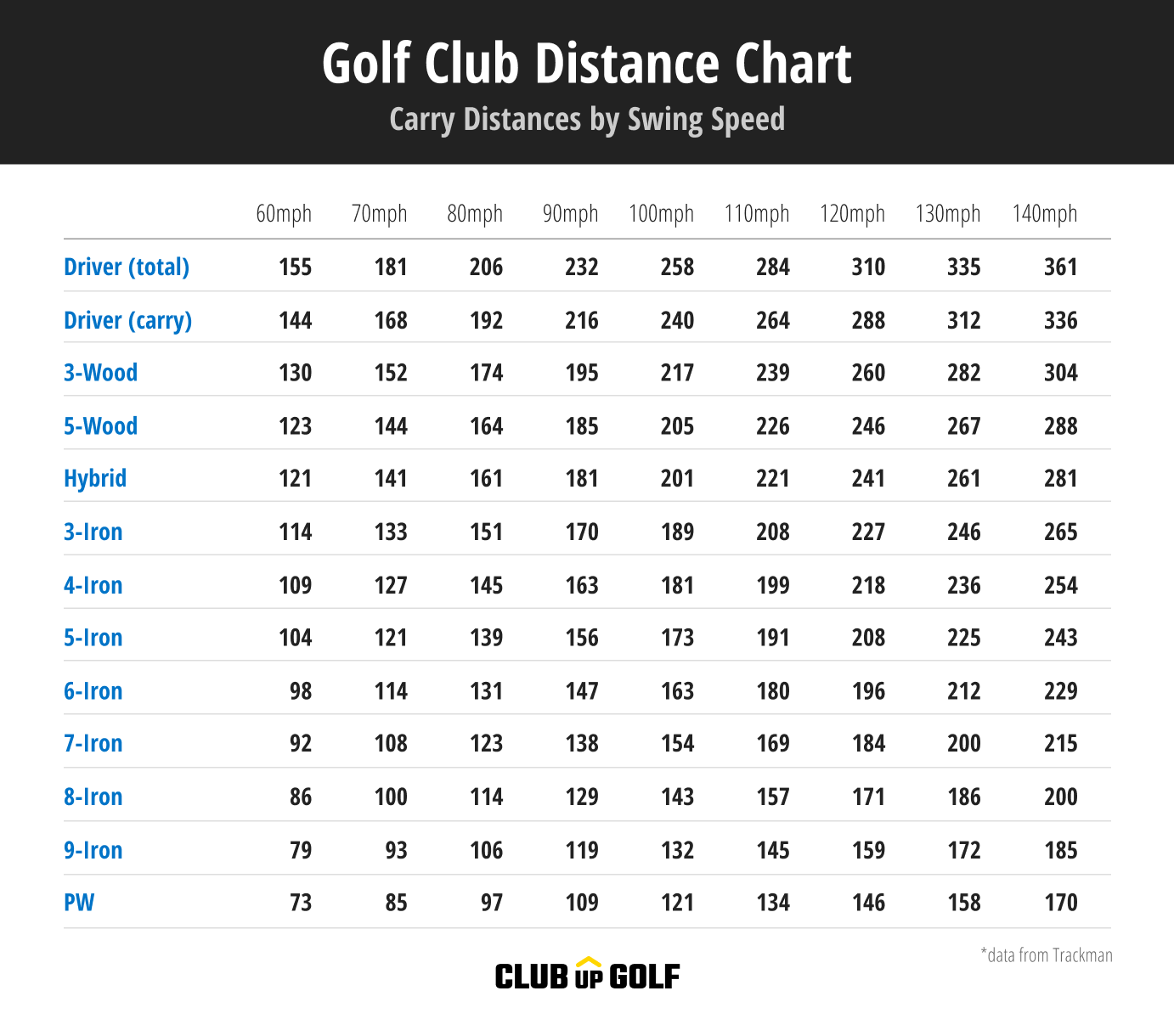 Irons Printable Golf Ball Position Chart