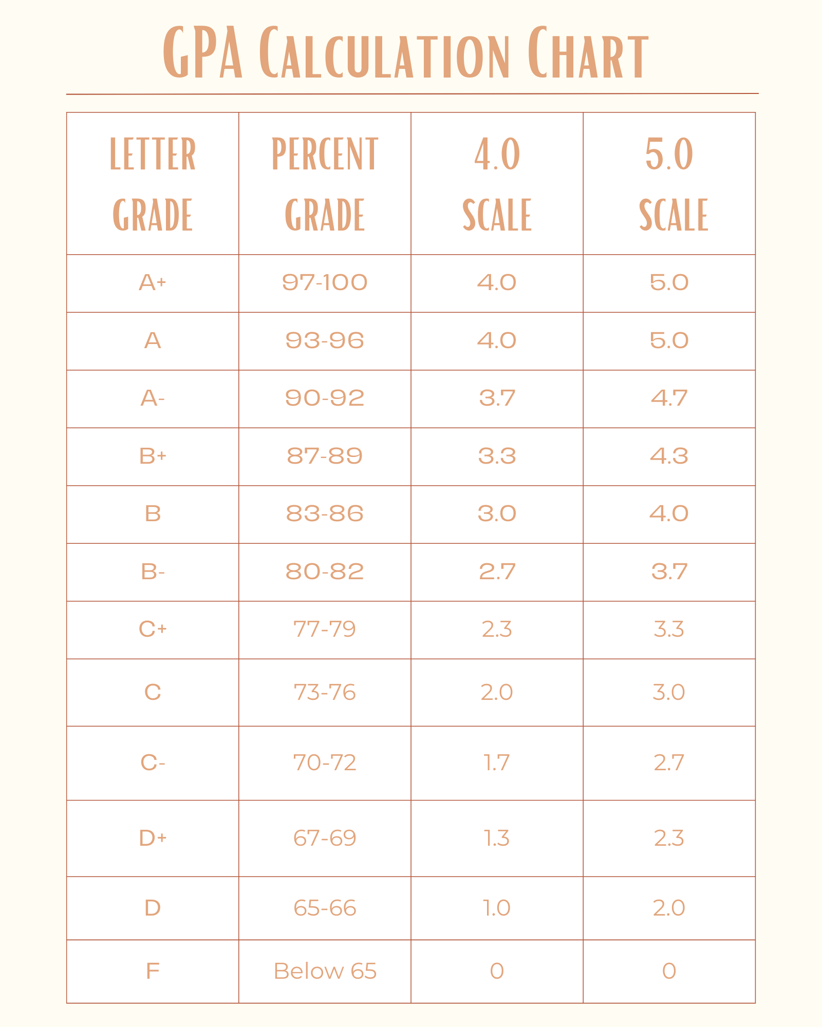 GPA Ccmrwithmsthrash