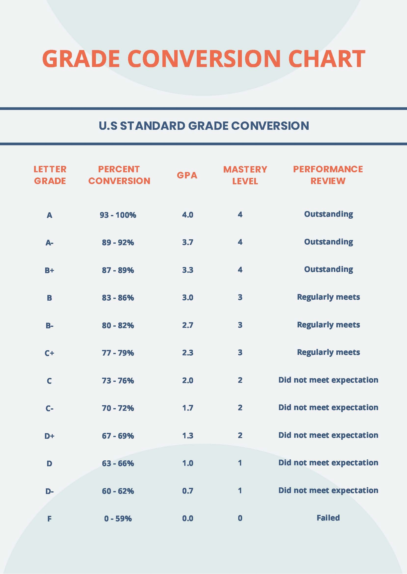 Grade Conversion Chart In PDF Download Template