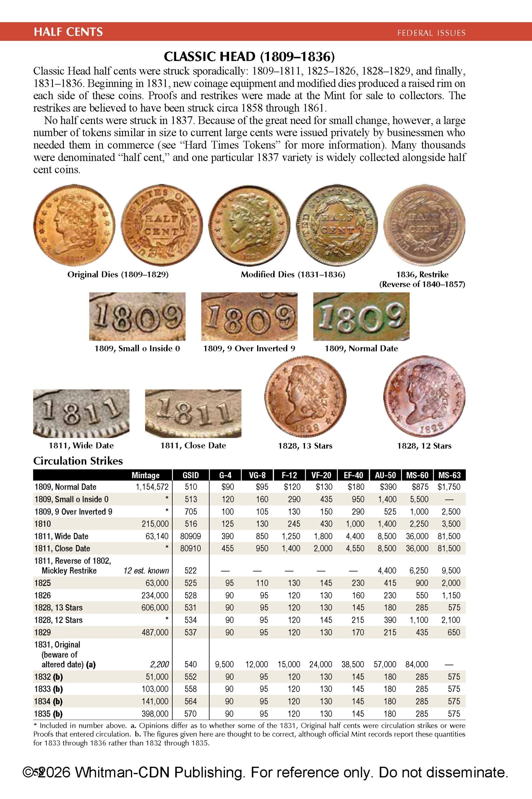 Guide Book Of United States Coins Red Book