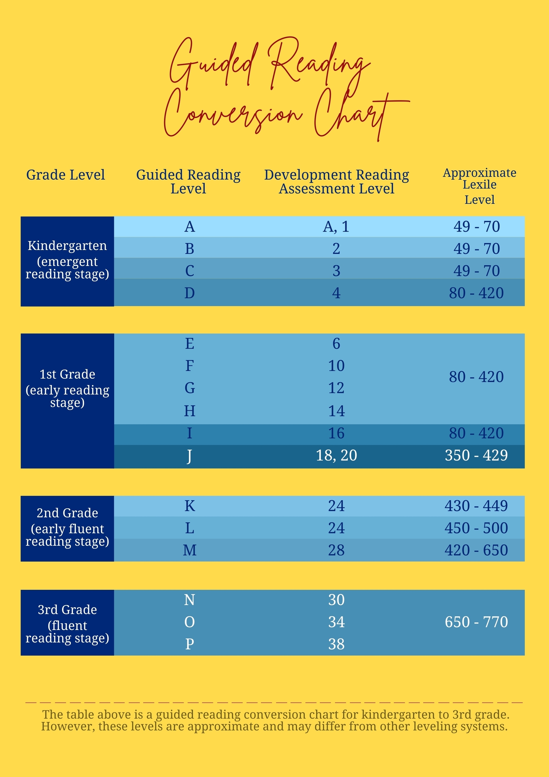 Printable Conversion Chart For Reading Levels