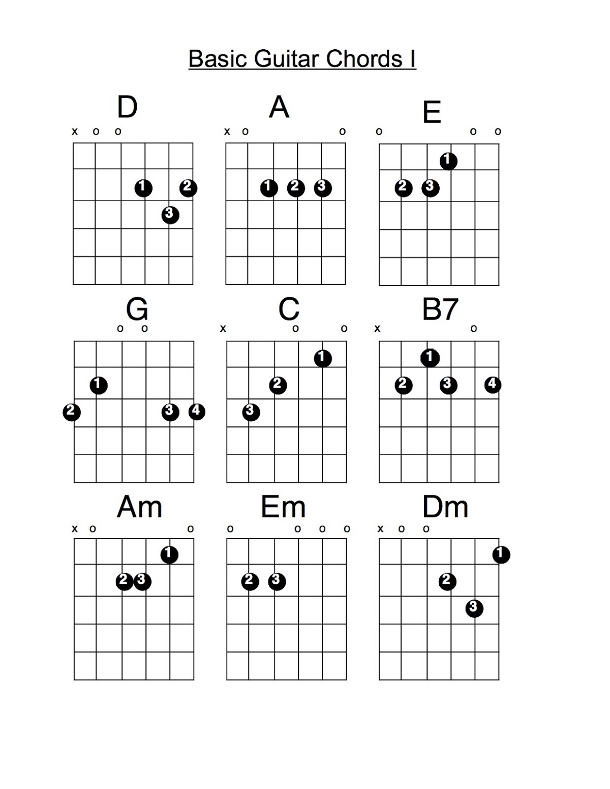 Printable Guitar Beginner Chord Chart