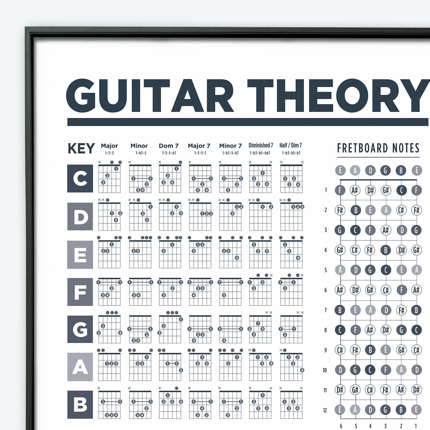 Guitar Chord Chart Poster Elegend Guitar Theory For Beginners All In One Guitar Chord Chart Guitar Scales Guitar Triads Fretboard Notes Circle Of Fifths Acoustic Guitar Chord Scales Reference For Beginners