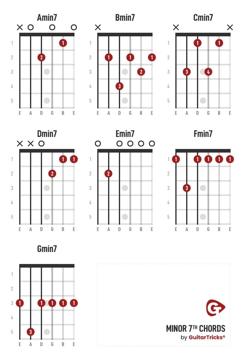Guitar Chord Chart Poster Guitar Chord Print Student Poster Worksheets Library