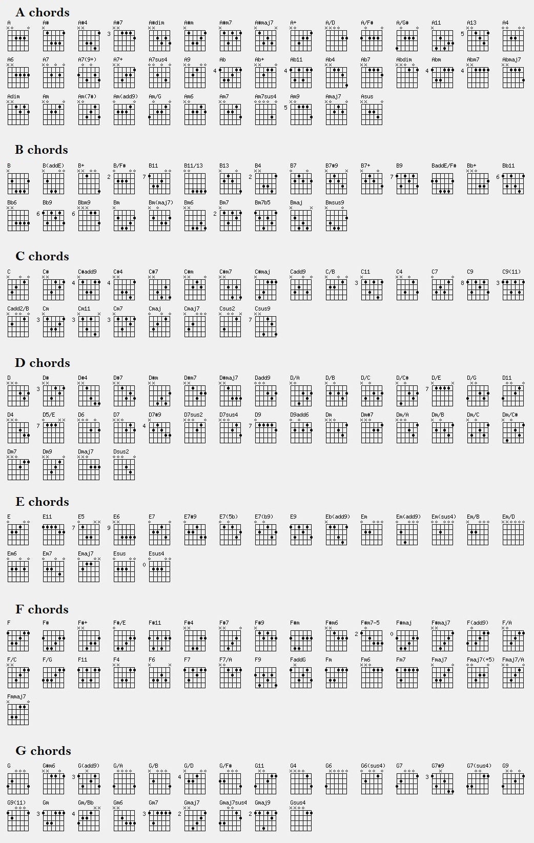 Guitar Notes Chart Printable