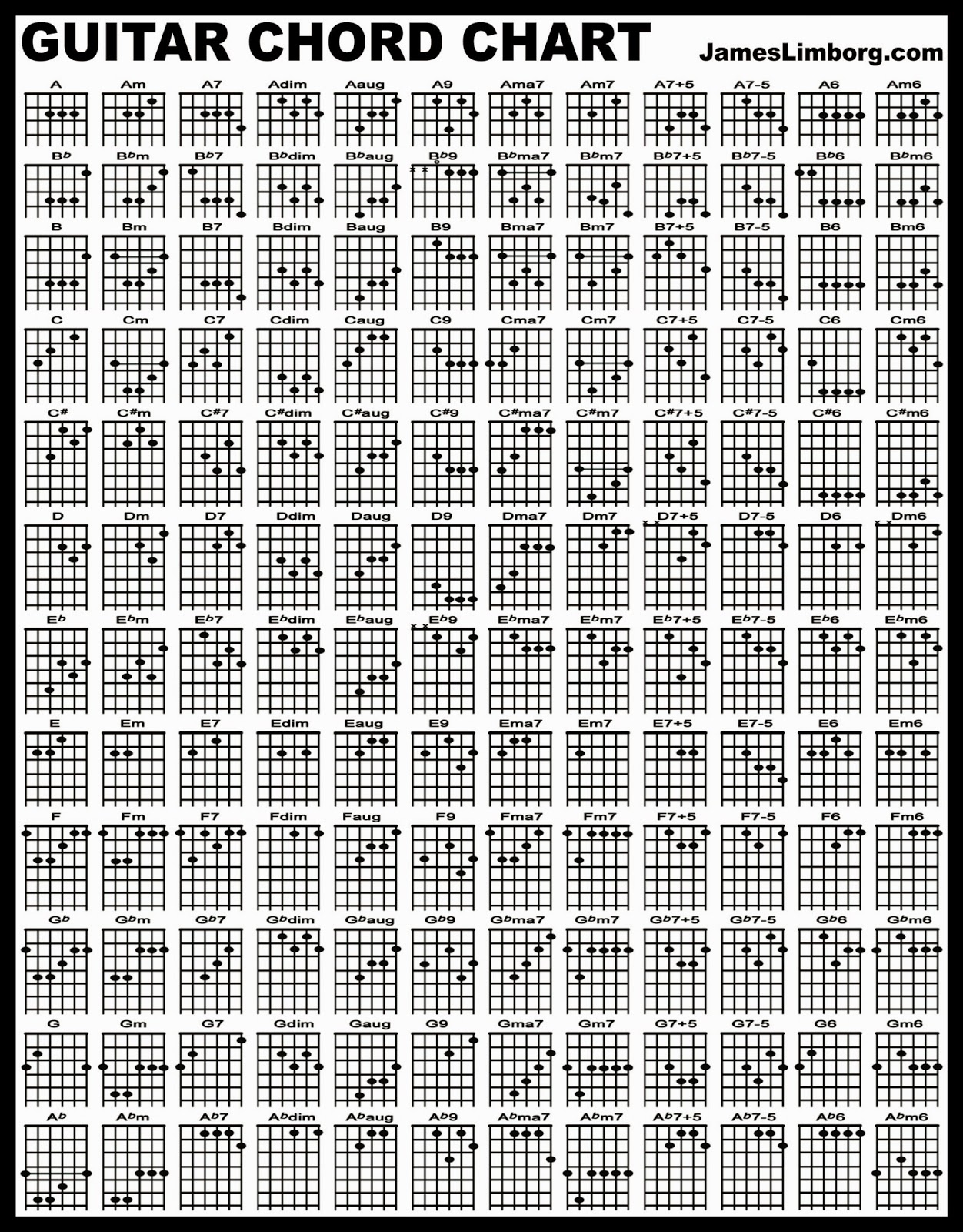 Guitar Chord Poster Learn Left Handed Power Chords Free Chart For Guitar Guitar Chords