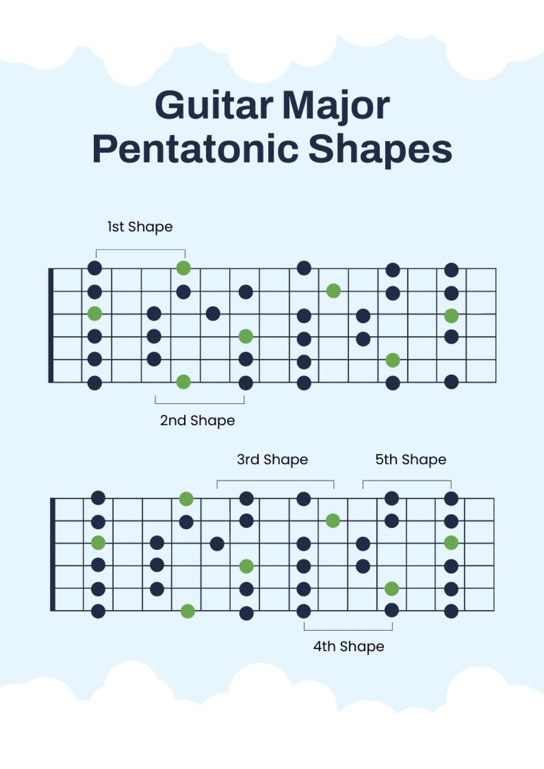 Guitar Major Pentatonic Scale 5 Shapes Chart In Illustrator PDF 