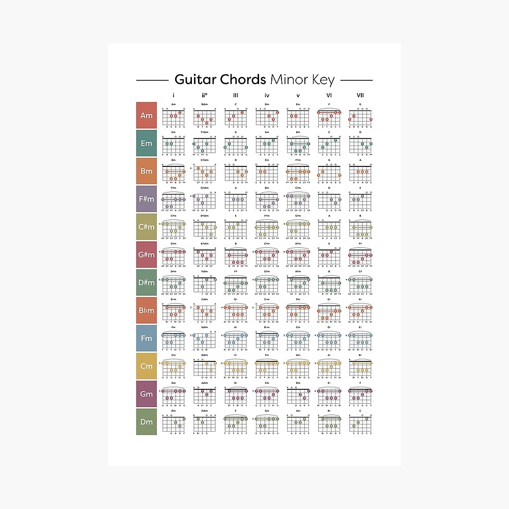 Key Chord Chart Printable