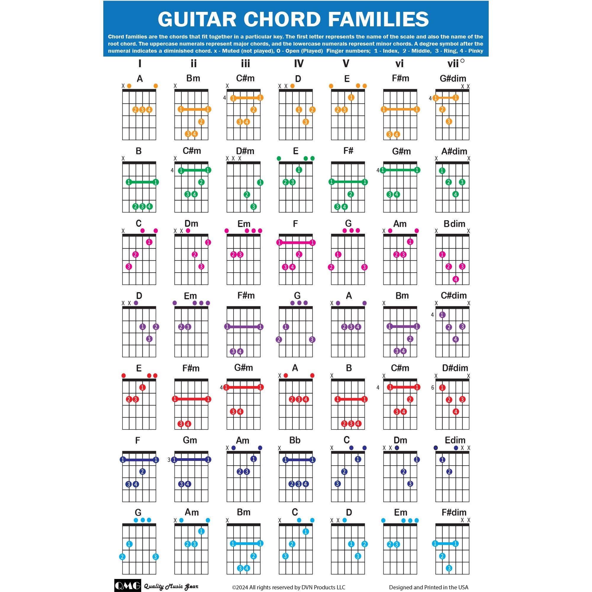 Printable Power Chord Chart