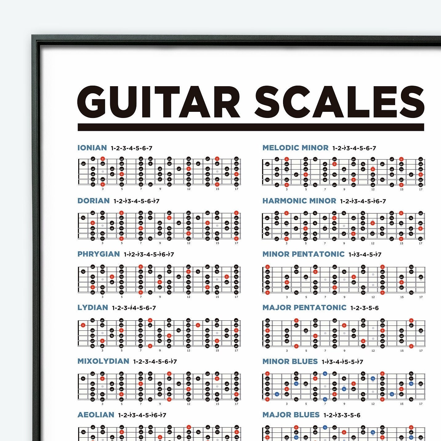 Guitar Scales Printable Poster Chart Music Theory Chart Guitar 