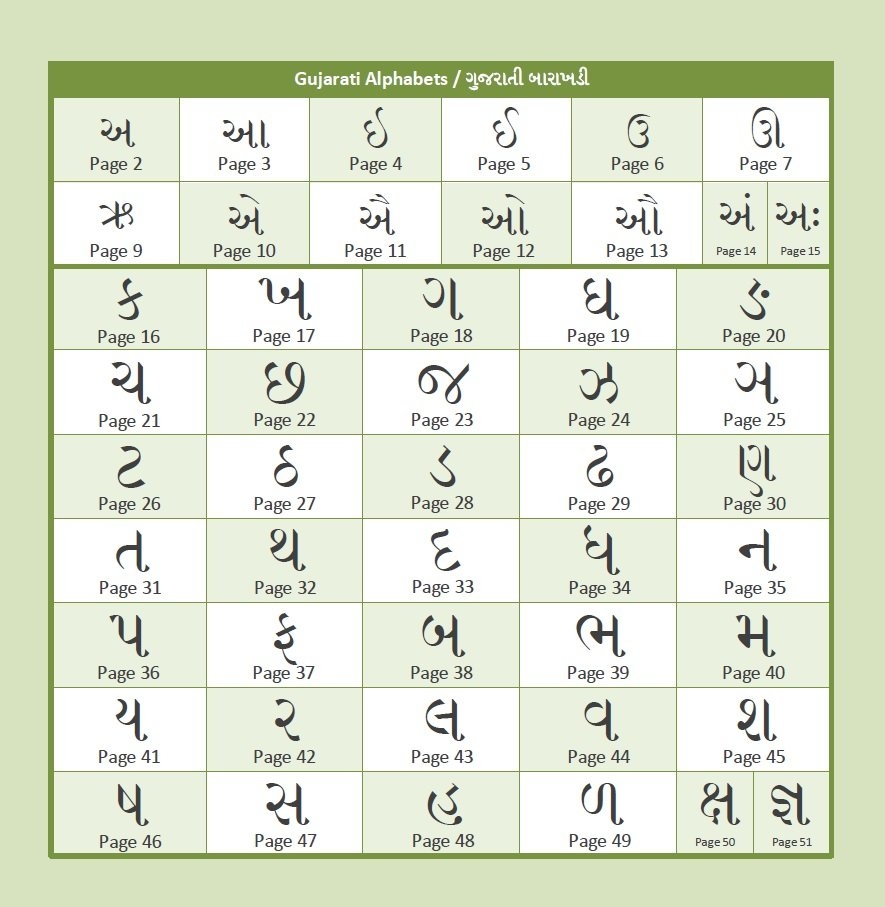 Gujarati Alphabet Chart Printable Gujarati Alphabet Chart Printable