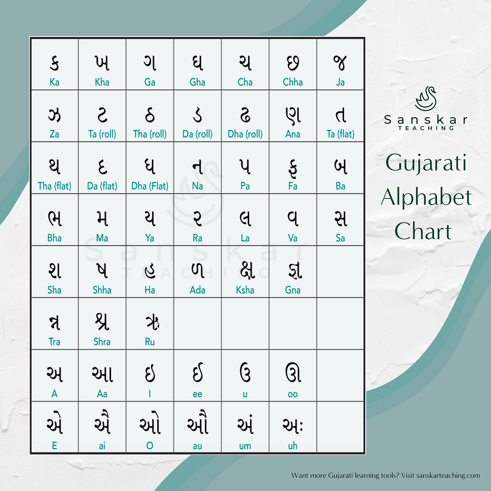 Gujarati Alphabet Chart With English Pronunciations Gujarati Alphabet Chart With English Pronunciations