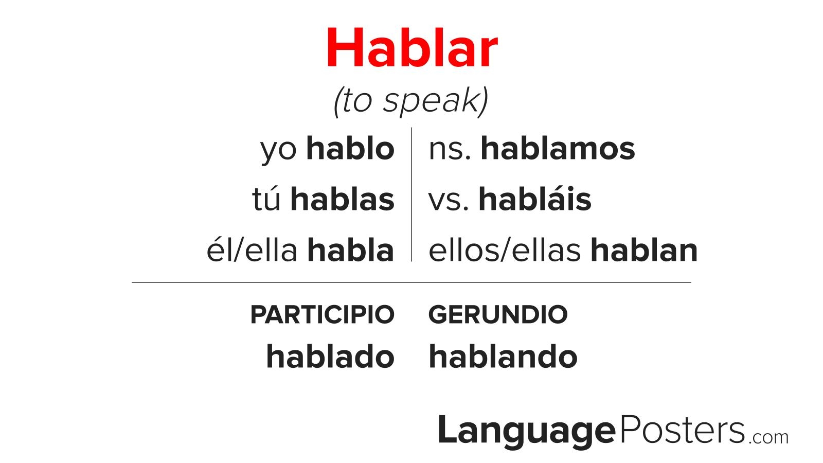 Hablar Conjugation Conjugate Hablar In Spanish LanguagePosters