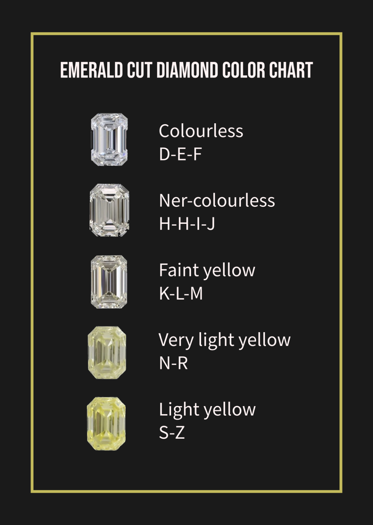 Half Carat Carat Size How Much Is An Emerald Cut Diamond Free Emerald Cut Diamond Color