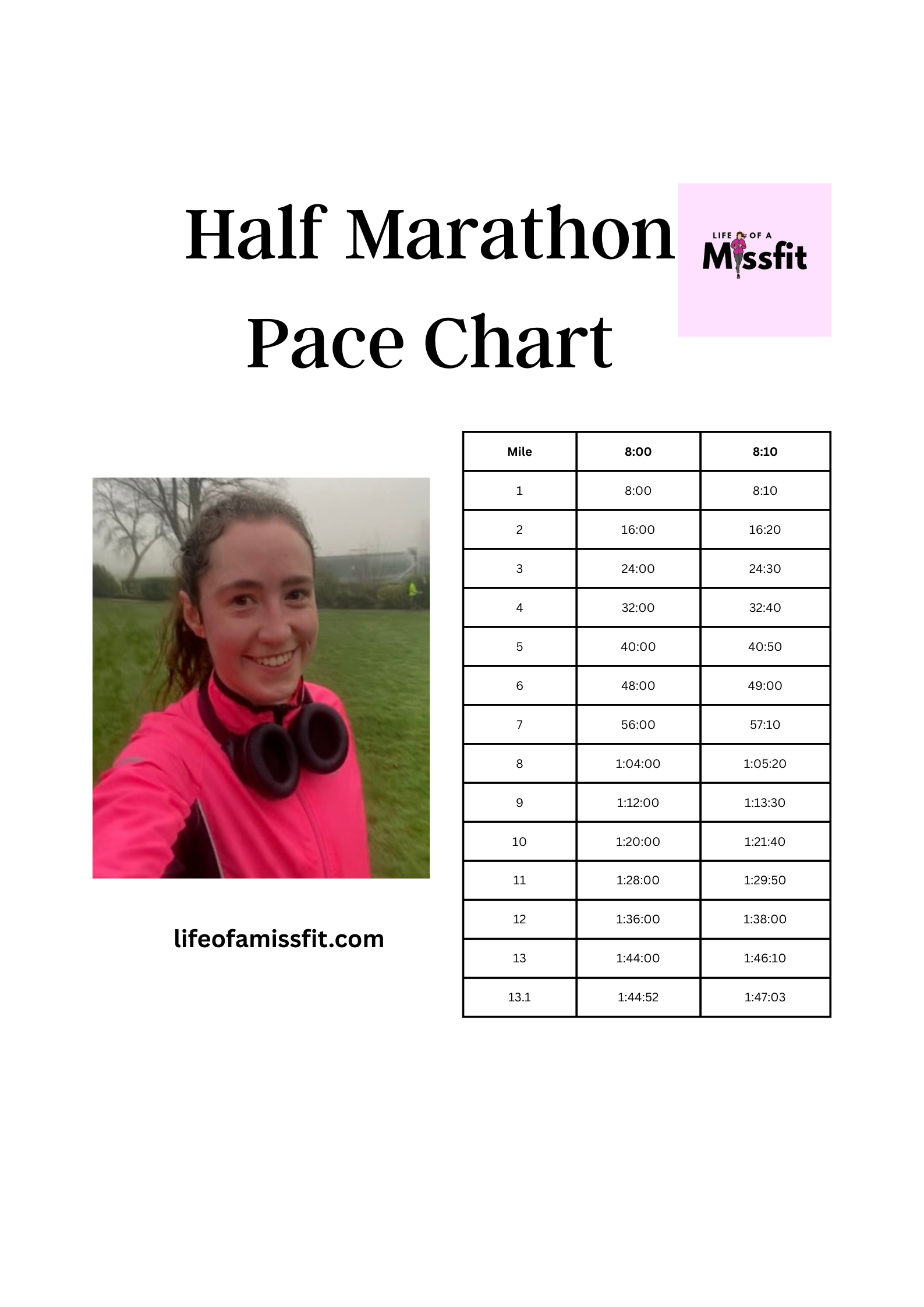 Printable Half Marathon Pace Chart Printable Half Marathon Pace Chart