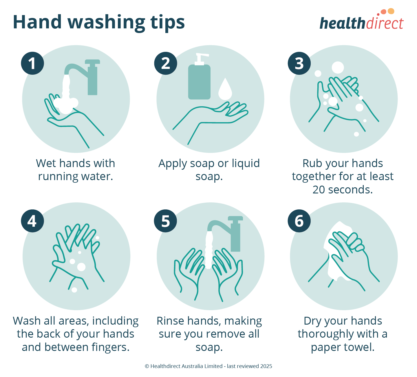 Hand Washing Healthdirect